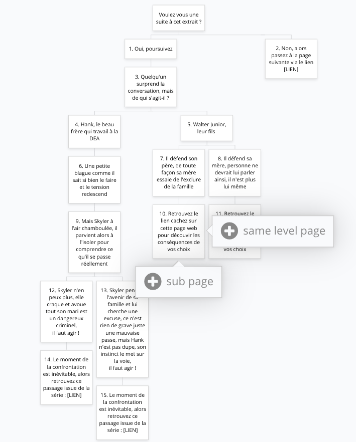 Ébauche de mon arborescence n°1.